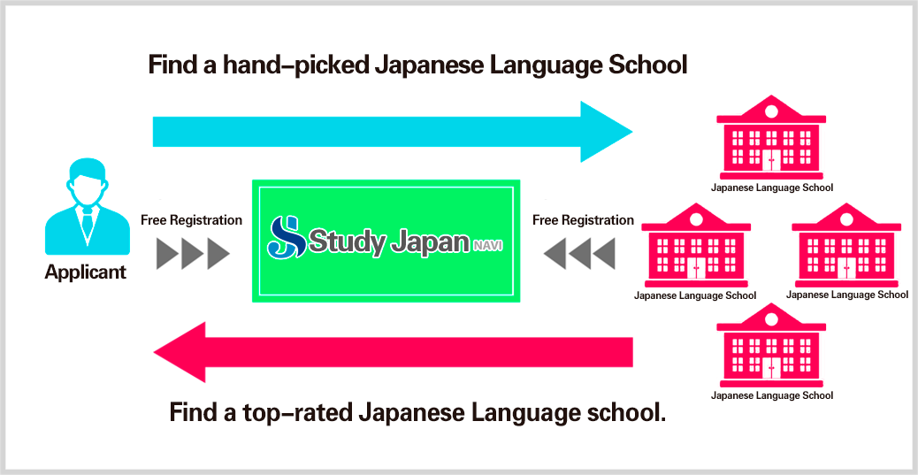 About Study Japan Navi